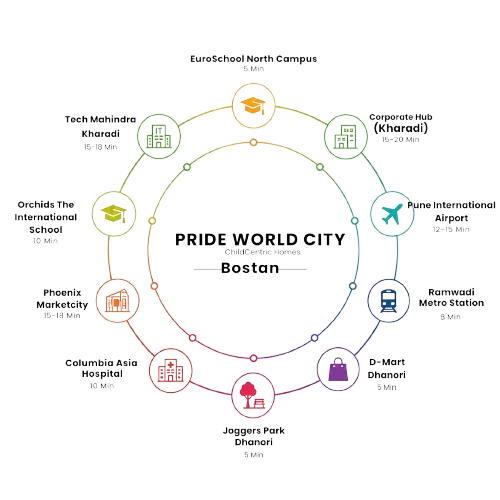 Pride World City Miami Connectivity