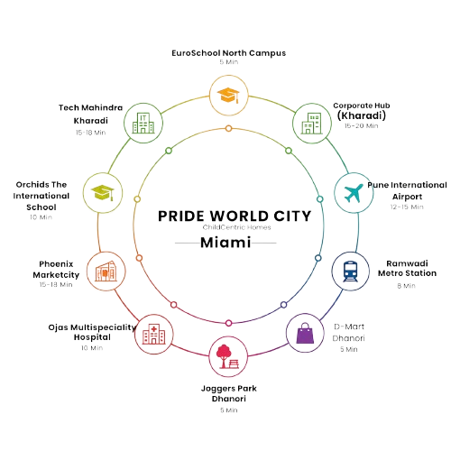 Pride World City Miami Connectivity