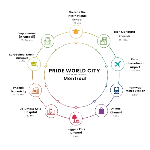 Pride World City Montreal Connectivity